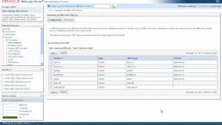 Oracle WebLogic Active GridLink for RAC Demo