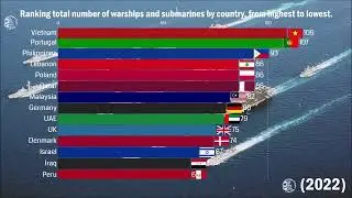 Navy Fleet Strength by Country (2022)