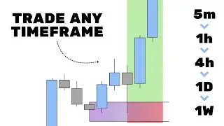 How to trade EVERY timeframe (Markets are all the same)