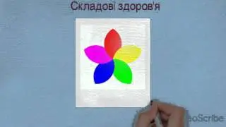 Складові здоров'я