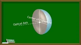The Anatomy of Spherical Mirrors