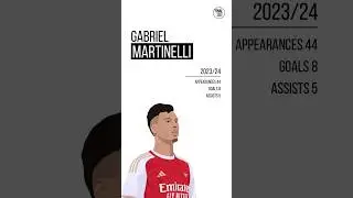 Gabriel Martinelli | An ELITE winger❓ #football #martinelli #martinellianalysis