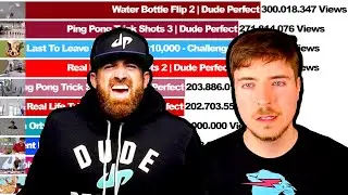 MrBeast vs Dude Perfect - Most Viewed Videos [2009-2021]