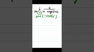 Python - 008 : Use of underscore within for loop 