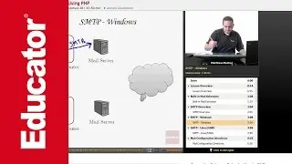 PHP: Sending Email (SMTP)