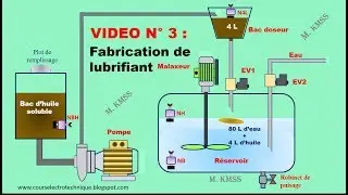 VIDEO 3 :  EQUATIONS DE FONCTIONNEMENT
