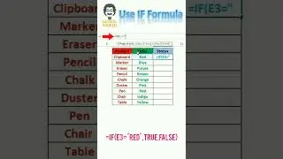 IF formula IF Statement IF Else function IF Function In Excel
