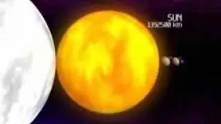 Planet and Star Size Comparison