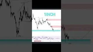 #crv #1inch #altcoins #crypto #altseason #btctrading #trading #btcusd #spot #future