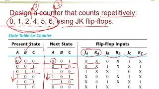 6.8. Counter with Unused States