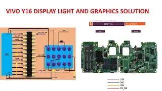 VIVO Y16 DISPLAY LIGHT AND GRAPHICS SOLUTION