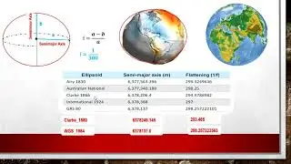الجزء الثاني  من درس نظم الإحداثيات شرحEarth shape Ellipsoid Datum