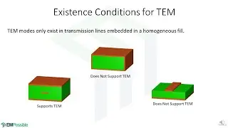 Lecture -- TEM Analysis Setup for Waveguides