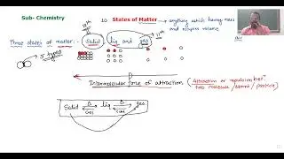 States of matter (1)