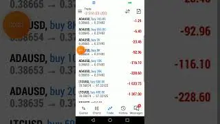 forex demo wrong trade and xau usd short part 15