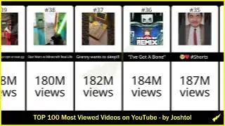 TOP 100 Most Viewed Minecraft Videos on YouTube 2024