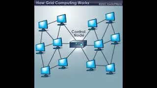 How computer Networks are used| Computer Network | How computer networks are  structured?