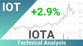 IOTA Price Up With 2.9% 🔺. Bigger Move Up Or Pull Back For IOTUSD? | FAST&CLEAR | 01.Jun.2020