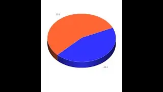 The 2nd wave hate machine part 3: Addendum