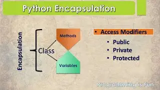 Python Object Oriented Programming | Python Encapsulation| Access Modifiers. #5