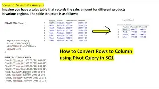 Mastering SQL PIVOT: Transforming Sales Data for Better Insights
