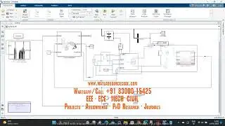 SOC Estimation of Electric Vehicle 