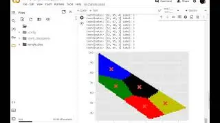 Machine Learning  K means Algorithm for five clusters Unsupervised learning