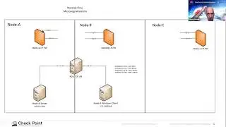 Nutanix Flow and CloudGuard Integration