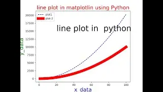 How to plot Line plot| Python| Matplotlib|Numpy|Jupyter