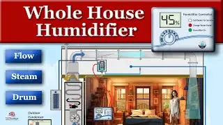 Whole House Humidifier