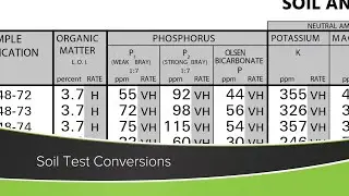 Soil Test Conversions (From Ag PhD Show 