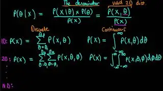 Why is it difficult to calculate the denominator of Bayes’ rule in practice?