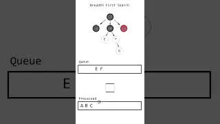 breadth first search | bfs 