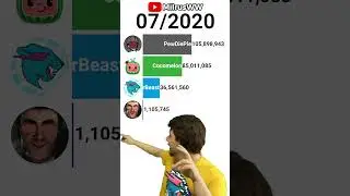 😳Ohio MrBeast VS PewDiePie AND DaFuqBoom!