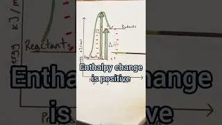 How To Spot A Reaction Is Endothermic