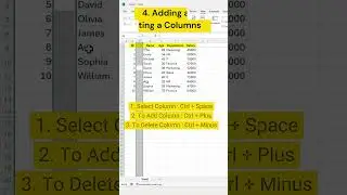 Top Excel Shortcuts for Faster Work | Shortcut keys