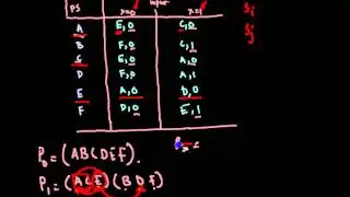 Finite State Machine State equivalence Partitioning and Minimization FSM-Lec-1