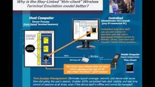 Stay-Linked VideoByte: How Stay-Linked TE Works