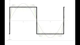 What is a bandwidth of a signal? Why is it Important?