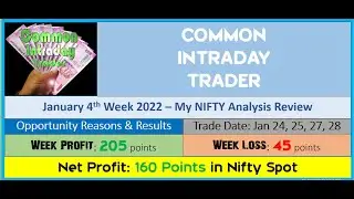 NIFTY Buying Opportunity - Weekly Review (Jan 4th Week 2022)