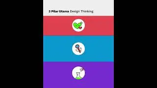 3 Pilar Utama Design Thinking #graphicdesigner #designthinking
