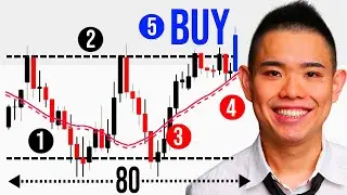 5 Things To Look For Before You Place A Trade (Breakout Trading Strategy)