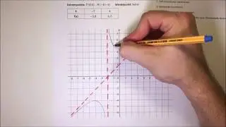 Graph gebrochenrationale Funktion zeichnen Beispiel 4