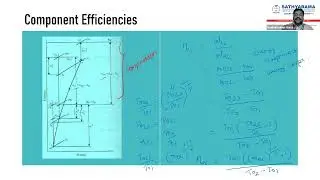 Energy transfer in Jet Engines & Component Efficiencies-Part 2