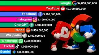 Most Visited Websites 1993-2026