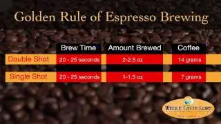 How To: Basics of Making Espresso from Whole Latte Love