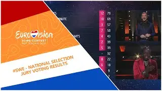 Eurovision 2021 - Sweden 🇸🇪 - National Selection - Jury voting results! [MELODIFESTIVALEN 2021]