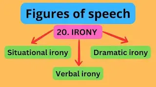 Verbal irony | Situational irony | Dramatic irony examples in literature