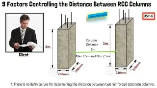 9 Factors Controlling the Distance Between RCC Columns in Building Design