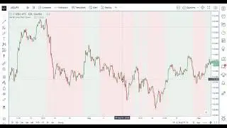 Martin indicators long/Short Zones - English Tutorials
